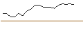 Gráfico intradía de TURBO UNLIMITED SHORT- OPTIONSSCHEIN OHNE STOPP-LOSS-LEVEL - ALSTOM