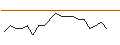 Intraday-grafiek van TURBO UNLIMITED SHORT- OPTIONSSCHEIN OHNE STOPP-LOSS-LEVEL - FORD MOTOR