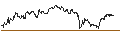 Intraday Chart für OPEN END TURBO PUT-OPTIONSSCHEIN MIT SL - AURUBIS