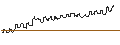 Intraday Chart für FAKTOR OPTIONSSCHEIN - CYBERARK SOFTWARE