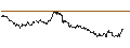 Intraday Chart für ENDLOS-TURBO PUT - DEUTSCHE BOERSE