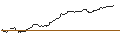 Intraday-grafiek van OPEN END TURBO BEAR OPTIONSSCHEIN - BIONTECH ADR