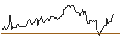 Intraday Chart für OPEN END TURBO SHORT - MAYR-MELNHOF KARTON