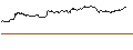 Gráfico intradía de UNLIMITED TURBO SHORT - AKZO NOBEL