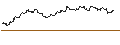 Intraday chart for FAKTOR-OPTIONSSCHEIN - ABBVIE