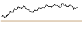 Intraday Chart für FAKTOR-OPTIONSSCHEIN - ABBVIE