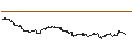 Intraday Chart für FAKTOR-OPTIONSSCHEIN - ABBVIE