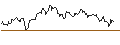 Intraday Chart für OPEN END TURBO SHORT - EUR/NZD