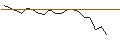 Intraday-grafiek van TURBO UNLIMITED SHORT- OPTIONSSCHEIN OHNE STOPP-LOSS-LEVEL - ALPHABET C