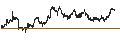 Intraday Chart für LEVERAGED SHORT CERTIFICATE - FINECOBANK S.P.A.