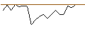Intraday Chart für OPEN END TURBO CALL-OPTIONSSCHEIN MIT SL - VALERO ENERGY