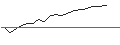 Intraday-grafiek van TURBO UNLIMITED SHORT- OPTIONSSCHEIN OHNE STOPP-LOSS-LEVEL - DÜRR