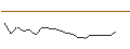 Intraday-grafiek van TURBO UNLIMITED SHORT- OPTIONSSCHEIN OHNE STOPP-LOSS-LEVEL - NATIONAL GRID