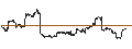 Gráfico intradía de SPDR Gold Shares ETF - USD