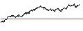 Intraday Chart für CONSTANT LEVERAGE SHORT - ARCELORMITTAL