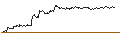 Grafico intraday di TURBO UNLIMITED SHORT- OPTIONSSCHEIN OHNE STOPP-LOSS-LEVEL - SOCIÉTÉ GÉNÉRALE