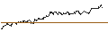 Intraday-grafiek van TURBO UNLIMITED SHORT- OPTIONSSCHEIN OHNE STOPP-LOSS-LEVEL - ELRINGKLINGER