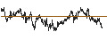 Gráfico intradía de MINI FUTURE LONG - FTSE 100
