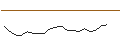 Intraday Chart für TURBO UNLIMITED SHORT- OPTIONSSCHEIN OHNE STOPP-LOSS-LEVEL - FREENET