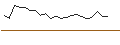 Intraday-grafiek van TURBO UNLIMITED LONG- OPTIONSSCHEIN OHNE STOPP-LOSS-LEVEL - KUEHNE & NAGEL