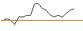 Grafico intraday di TURBO UNLIMITED SHORT- OPTIONSSCHEIN OHNE STOPP-LOSS-LEVEL - RAIFFEISENBANK BANK INT.