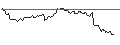 Intraday Chart für OPEN END TURBO OPTIONSSCHEIN SHORT - CARNIVAL