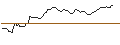 Intraday chart for OPEN END TURBO SHORT - KRAFT HEINZ