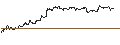 Intraday Chart für UNLIMITED TURBO SHORT - VOLKSWAGEN VZ