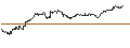 Gráfico intradía de TURBO UNLIMITED SHORT- OPTIONSSCHEIN OHNE STOPP-LOSS-LEVEL - DEUTSCHE PFANDBRIEFBANK