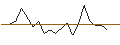 Intraday Chart für LEVERAGE LONG - BERKSHIRE HATHAWAY `B`