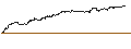 Graphique intraday de TURBO UNLIMITED SHORT- OPTIONSSCHEIN OHNE STOPP-LOSS-LEVEL - SALZGITTER