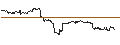 Intraday Chart für TURBO UNLIMITED LONG- OPTIONSSCHEIN OHNE STOPP-LOSS-LEVEL - LEONARDO