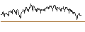 Intraday Chart für MINI FUTURE SHORT - EUR/SEK