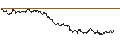 Intraday-grafiek van MINI FUTURE LONG - SCHAEFFLE