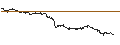 Intraday Chart für ENDLOS-TURBO CALL - CONTINENTAL