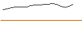 Intraday Chart für OPEN END TURBO PUT-OPTIONSSCHEIN MIT SL - SALZGITTER
