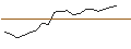 Intraday Chart für OPEN END TURBO PUT-OPTIONSSCHEIN MIT SL - FRAPORT