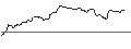 Intraday Chart für OPEN END TURBO BEAR OPTIONSSCHEIN - BASF