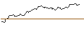 Intraday Chart für OPEN END TURBO BEAR OPTIONSSCHEIN - ARCELORMITTAL