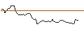 Intraday Chart für OPEN END TURBO LONG - DAIMLER TRUCK HOLDING
