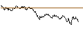 Intraday Chart für TURBO UNLIMITED LONG- OPTIONSSCHEIN OHNE STOPP-LOSS-LEVEL - STADLER RAIL