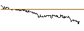 Intraday Chart für ENDLOS-TURBO CALL - ELRINGKLINGER
