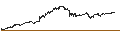 Intraday Chart für CONSTANT LEVERAGE SHORT - UMICORE