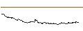 Gráfico intradía de FAKTOR-OPTIONSSCHEIN - BORUSSIA DORTMUND (BVB)