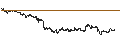 Intraday Chart für TURBO BULL OPEN END - VOLKSWAGEN