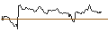 Intraday Chart für OPEN END TURBO OPTIONSSCHEIN - GOLD