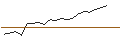 Intraday-grafiek van TURBO UNLIMITED LONG- OPTIONSSCHEIN OHNE STOPP-LOSS-LEVEL - USD/JPY