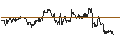 Intraday-grafiek van TURBO UNLIMITED LONG- OPTIONSSCHEIN OHNE STOPP-LOSS-LEVEL - PROSUS