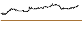 Intraday Chart für CONSTANT LEVERAGE SHORT - AKZO NOBEL