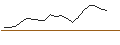 Intraday-grafiek van TURBO UNLIMITED SHORT- OPTIONSSCHEIN OHNE STOPP-LOSS-LEVEL - KION GROUP